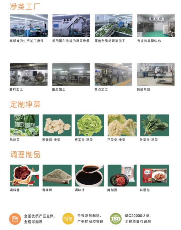 億邦首發(fā) | B2B食材服務商時食鏈完成千萬元天使輪融資 餐飲服務加速數字化變革